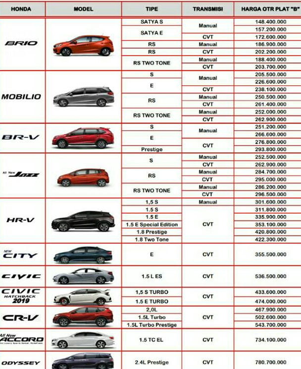  Harga  Honda Cikarang  Promo Honda Cikarang  terbaik